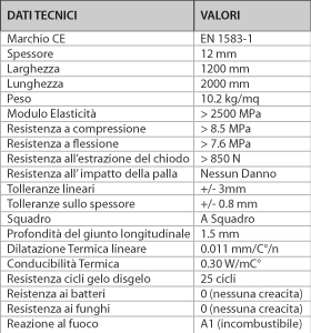LASTRE FIREGUARD® 13